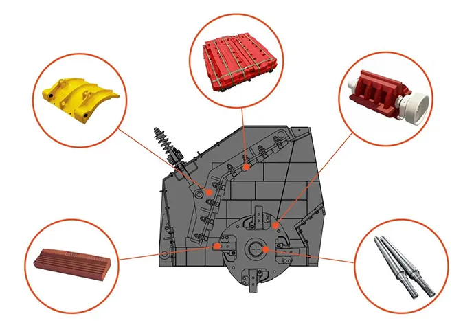 impact crusher parts